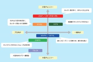 ゼノアのチェンソーの詳細 | ゼノア